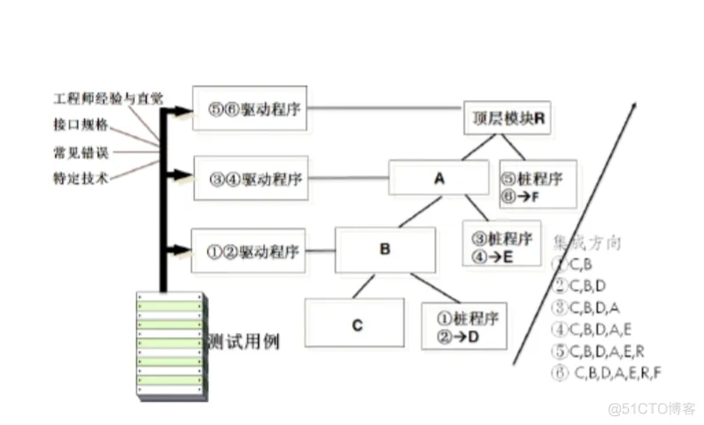 软件工程与计算II-19-软件测试_测试用例_09